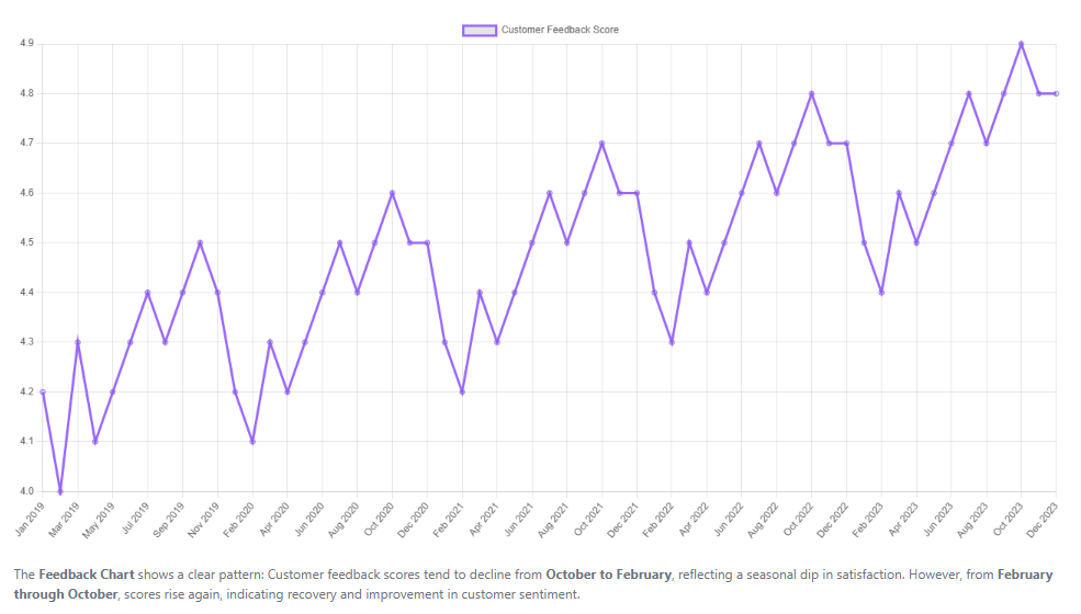 Data Analytics Dashboard