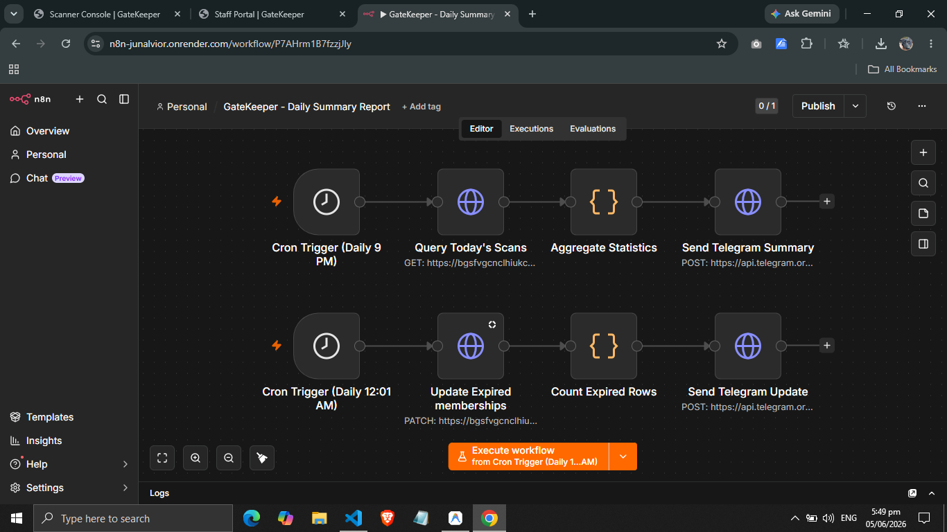 n8n cloud automated integration workflow mapping