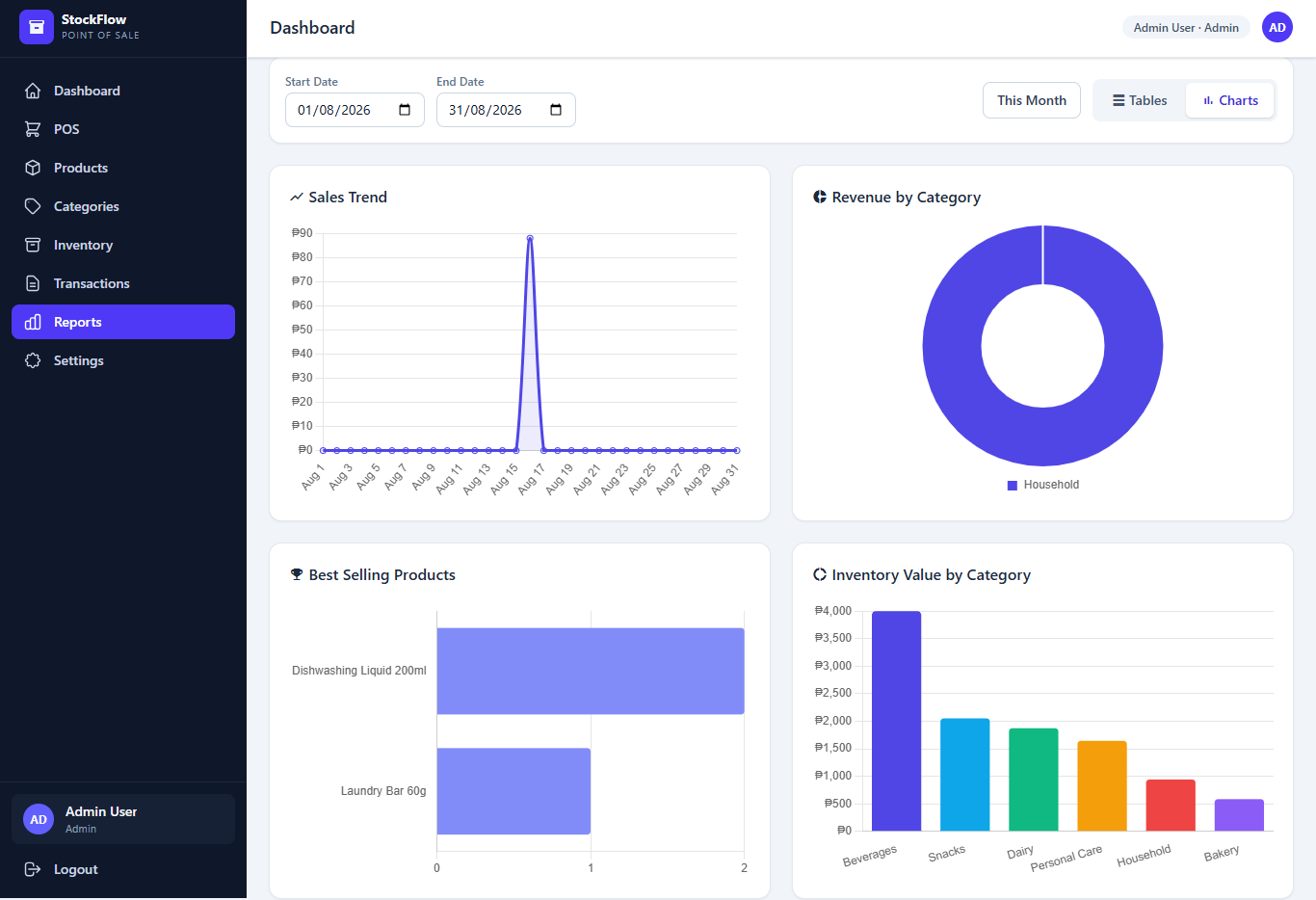 StockFlow POS reports and analytics dashboard